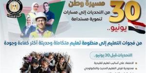 التوسع في المدارس التطبيقية الأبرز، "الوزراء" يستعرض مراحل تطوير التعليم منذ ثورة 30 يونيو - المدينة برس
