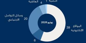 «الاتصالات»: 70 بلاغاً عن النصب خلال شهر     - بوابة المدينة برس