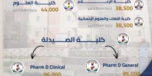 تعرف على مصروفات كليات جامعة سوهاج الأهلية للعام الدراسي 2026-2027 - المدينة برس