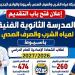 فتح التقديم الإلكتروني لدفعة جديدة بالمدرسة الثانوية الفنية لمياه الشرب بأسيوط - المدينة برس
