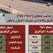 السكك الحديدية تعلن تعديل مواعيد وتشغيل بعض القطارات - المدينة برس