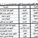 تعليم أسيوط: فوز طالبات مدرسة الخياط الثانوية بالمركز الرابع على مستوى الجمهورية في مسابقة التقرير الصحفي - المدينة برس
