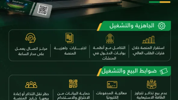الرياضة تصدر ضوابط تنظيم بيع تذاكر المنافسات والفعاليات الرياضية بالمملكة