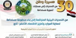 من تحديات بيئية متراكمة إلى منظومة مستدامة، مجلس الوزراء يرصد تطور قطاع البيئة بعد "30 يونيو" - المدينة برس
