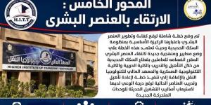 السكك الحديدية تنشر "إنفوجراف" لتطوير العنصر البشري - المدينة برس