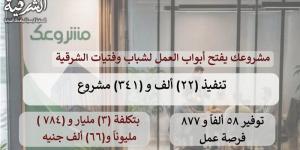 محافظ الشرقية: تنفيذ 22 ألف مشروع بـ3.7 مليار جنيه ضمن "مشروعك" - المدينة برس