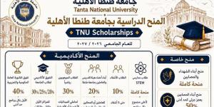 جامعة طنطا الأهلية تعلن منظومة المنح الدراسية للعام الجامعي 2026/ 2027 - المدينة برس