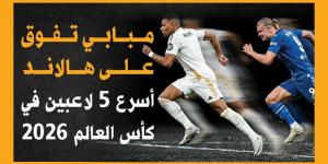 مبابي تفوق على هالاند.. أسرع 5 لاعبين في كأس العالم 2026 (إنفوجراف) - المدينة برس