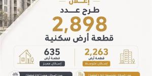 غدًا، بدء التقدم لحجز 2898 قطعة سكنية صغيرة ضمن برنامج «مسكن» بـ17 مدينة جديدة - المدينة برس