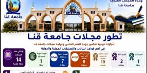 10 مجلات علمية من جامعة قنا تحصل على أعلى تقييم - المدينة برس