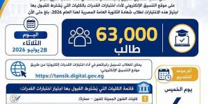 وزارة التعليم العالي: 62 ألف طالب يسجلون لأداء اختبارات القدرات وهذه خطوات الحجز - المدينة برس