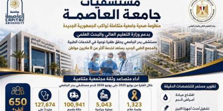 مستشفيات جامعة العاصمة تقدم 650 ألف خدمة طبية وعلاجية وتشخيصية - المدينة برس