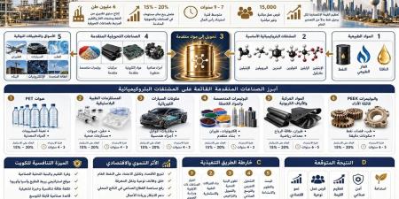 شركة الصناعات المتقدمة فرصة لقيمة اقتصادية مضافة - بوابة المدينة برس