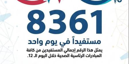 8361 مواطنًا يستفيدون من خدمات «100 يوم صحة» بالقليوبية خلال 24 ساعة - المدينة برس