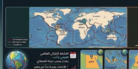 هل تأثرت مصر بزلزال إندونسيا.. البحوث الفلكية تكشف الحقيقة - المدينة برس