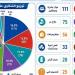 ​صحة أسيوط تعلن حصاد منظومة الشكاوى للنصف الأول من 2026 بإنجاز 100% - المدينة برس