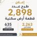 غدًا، بدء التقدم لحجز 2898 قطعة سكنية صغيرة ضمن برنامج «مسكن» بـ17 مدينة جديدة - المدينة برس