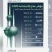مؤشر مناخ 2025: «زين» و«بيت التمويل» و«الوطني» الأعلى في أداء الاستدامة - بوابة المدينة برس