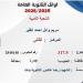 تراجع طلاب الصعيد من قائمة أوائل الثانوية العامة 2026 (صور) - المدينة برس