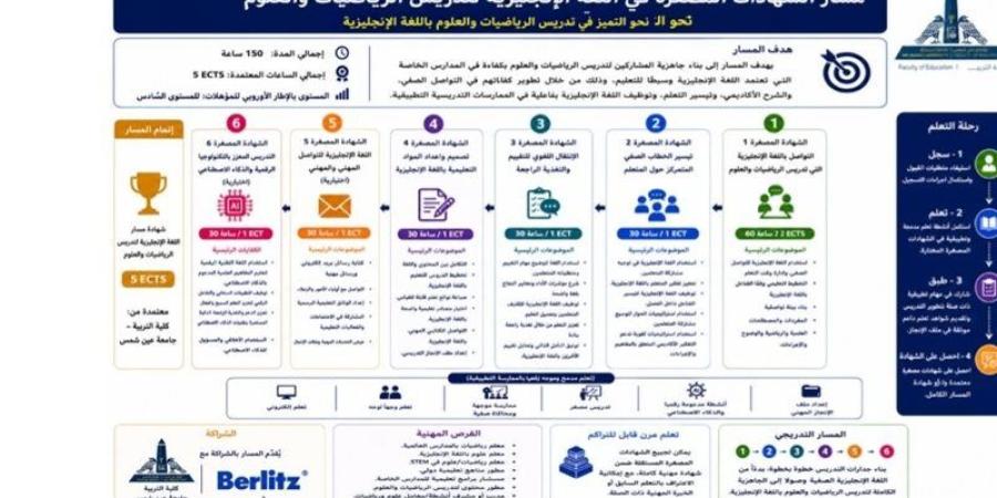 برنامج إعداد المعلم الدولي ضمن مشروع STEP UP بجامعة عين شمس - المدينة برس