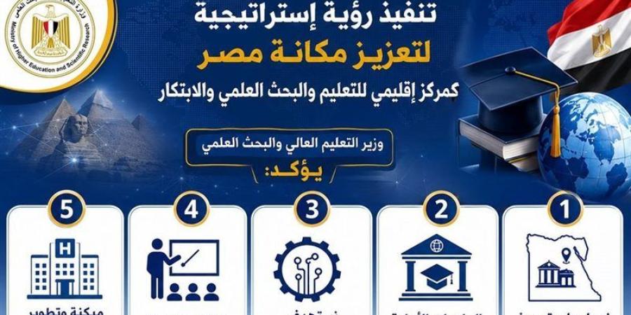 قنصوة: ننفذ إستراتيجية جديدة لترسيخ مكانة مصر كمركز إقليمي للتعليم والبحث العلمي - المدينة برس