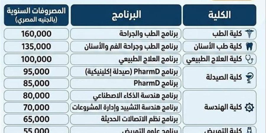تعرف على مصروفات كليات جامعة الإسماعيلية الأهلية - المدينة برس