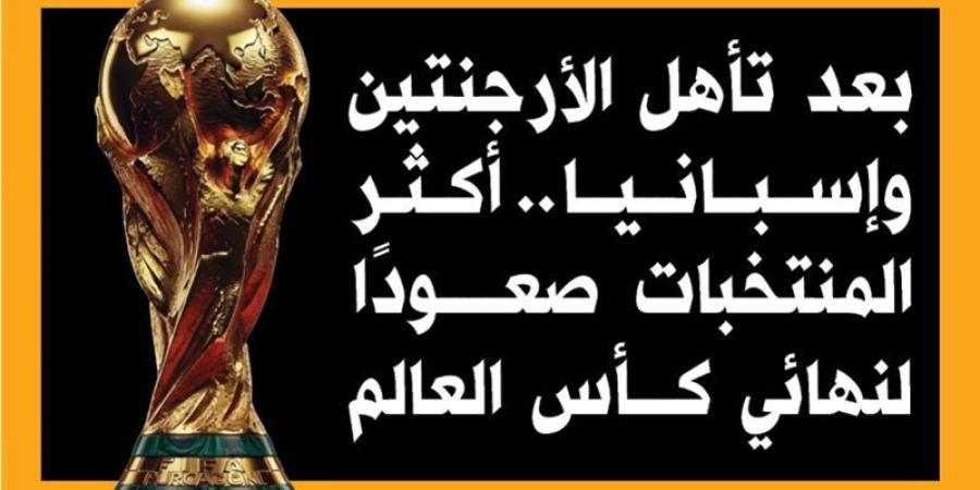 بعد تأهل الأرجنتين وإسبانيا.. أكثر المنتخبات صعودًا لنهائي كأس العالم (إنفوجراف) - المدينة برس