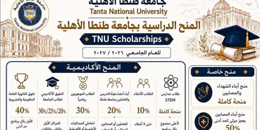 جامعة طنطا الأهلية تعلن منظومة المنح الدراسية للعام الجامعي 2026/ 2027 - المدينة برس