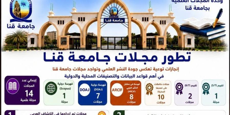 10 مجلات علمية من جامعة قنا تحصل على أعلى تقييم - المدينة برس