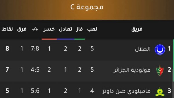 مهيب عبد الهادي يثير الجدل بشأن الدور الـ 8 في دوري أبطال أفريقيا