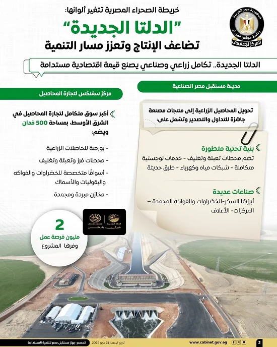 افوجراف الدلتا الجديدة (1)