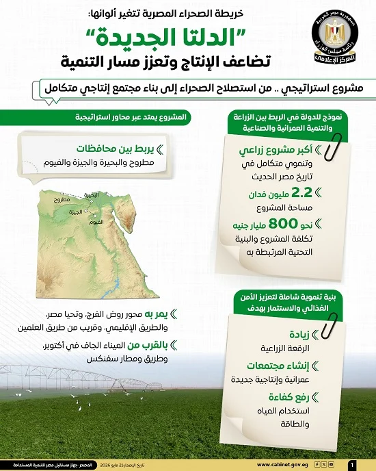 افوجراف الدلتا الجديدة (3)