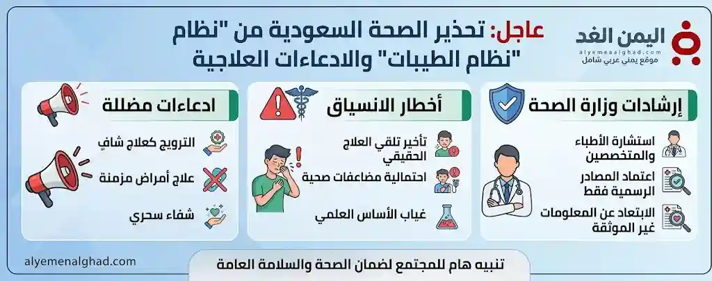 الصحة السعودية... تحذير من إتباع نظام الطيبات الذي قد يسبب كوارث صحية